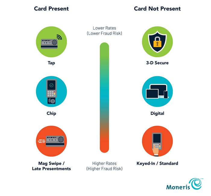 Fraud Prevention Infograph 