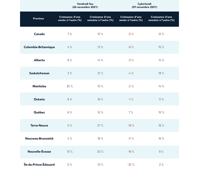 Vendredi fou par rapport au Cyberlundi de 2021