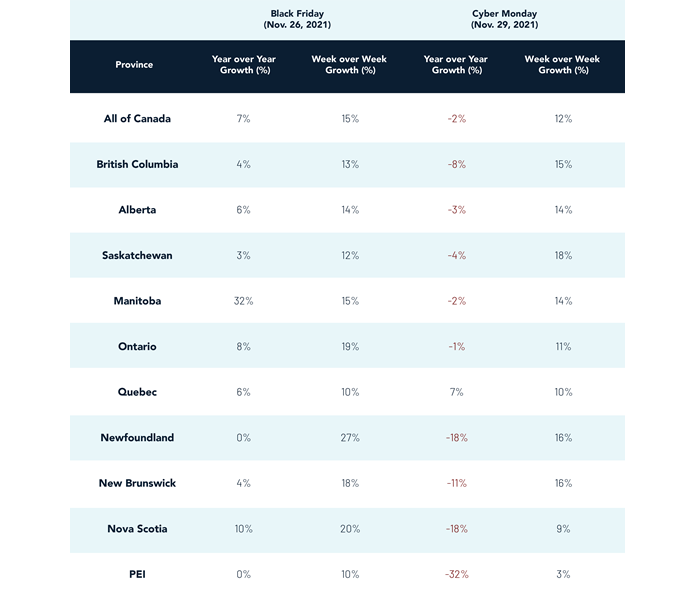 Data Stories from Black Friday and Cyber Monday 2021 