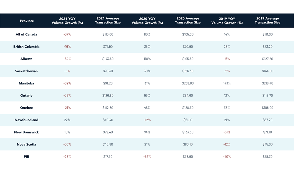 Data Stories from Giving Tuesday 2021 Table 2