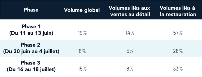  Comparaisons des volumes d’une année à l’autre pour l’Ontario