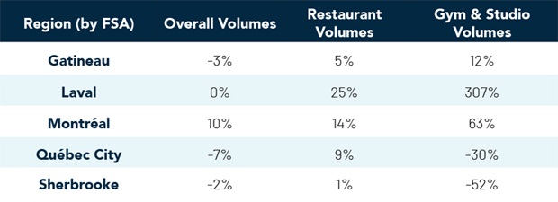 Data Stories from Quebec's Reopening