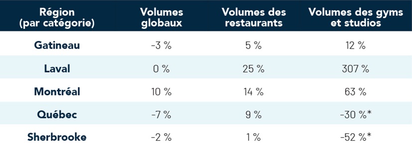 réouverture au Québec