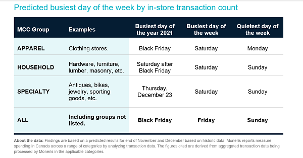 Black Friday stats