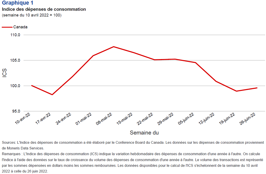 Chart in French