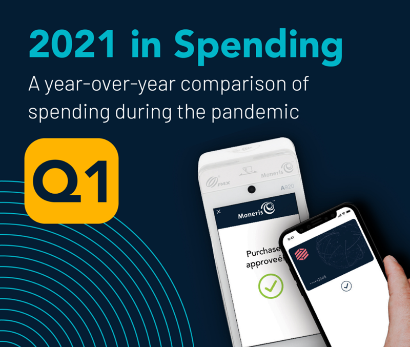 Graphic displaying 2021 spending