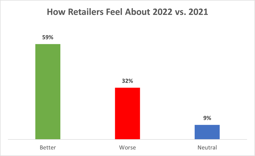 How-retailers-feel-EN