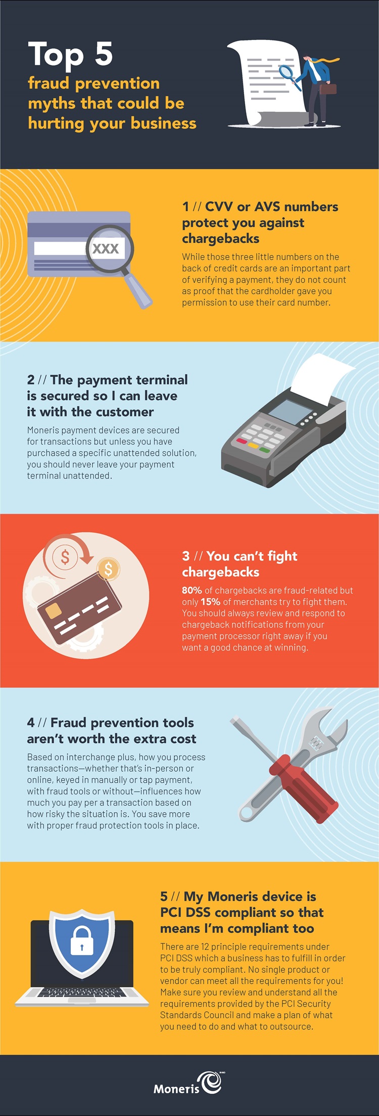 Top 5 fraud prevention myths 