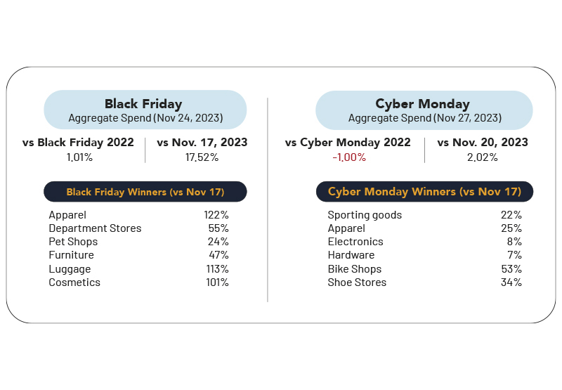 Holiday Spend Trend 2023 Retail in Canada