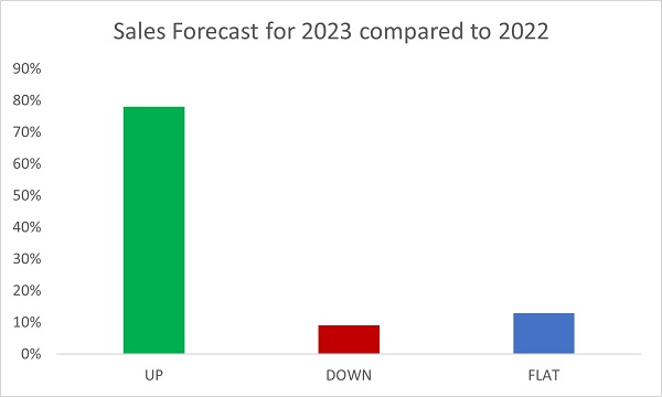 RCC Graph