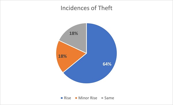 RCC pie chart