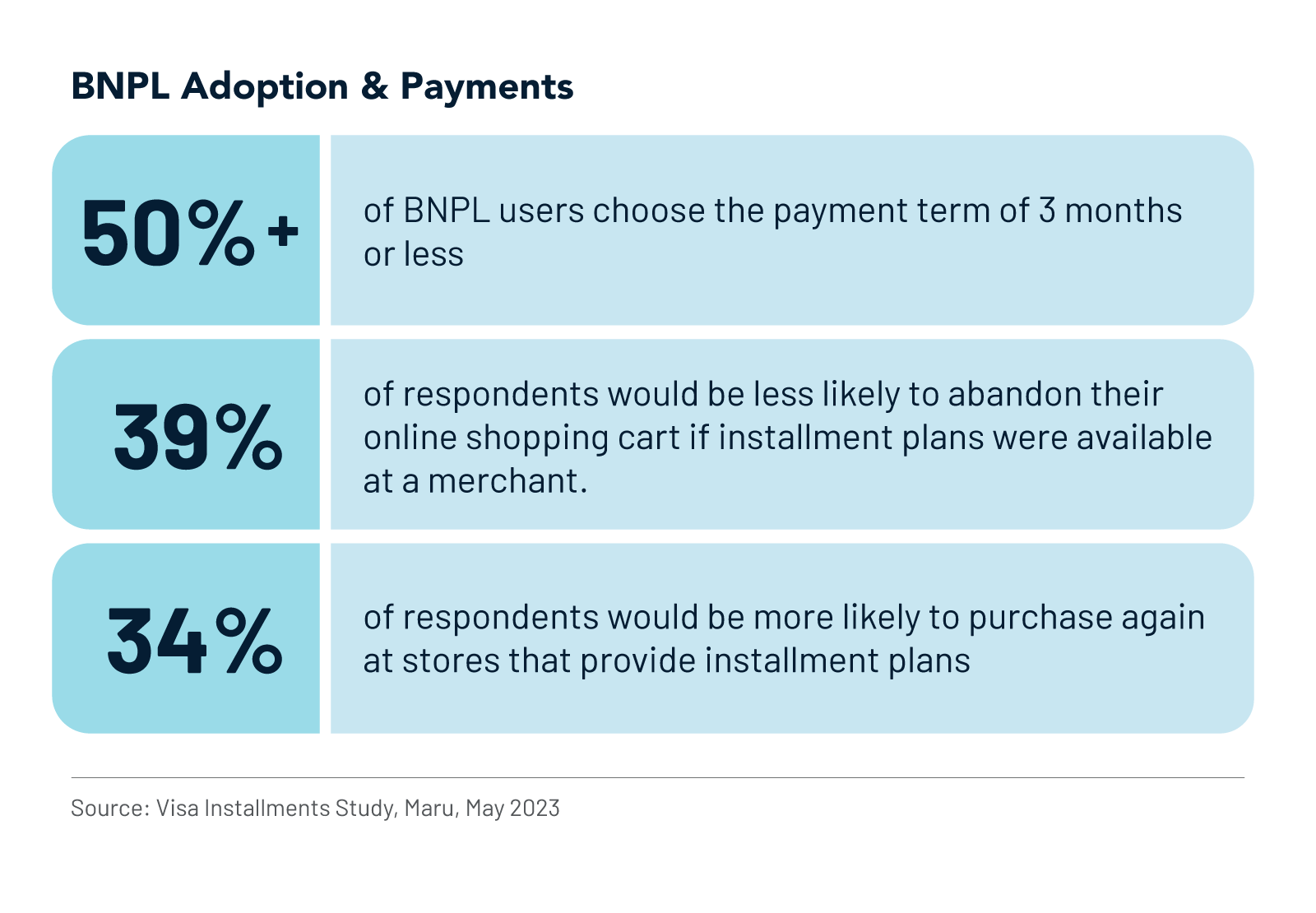 Double Your Sales and Split the Cost with Moneris x Installments Enabled by Visa