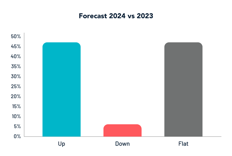 RCC-Highlights from September 2023 through November 2023