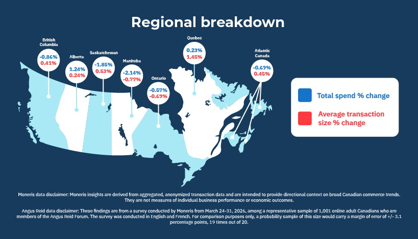 Moneris Q1 2026 data