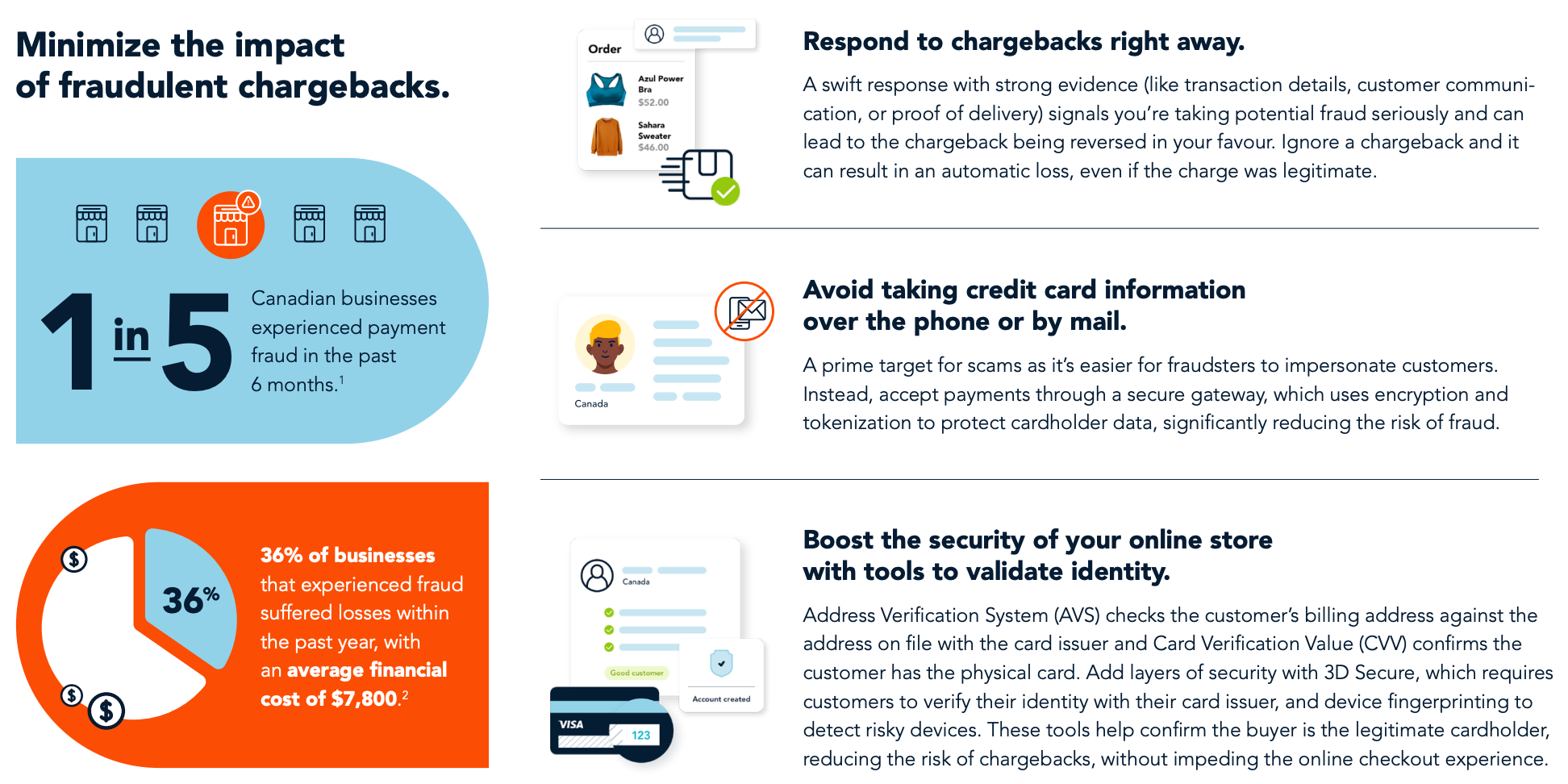 Infographie illustrant les répercussions de la fraude aux paiements sur les entreprises