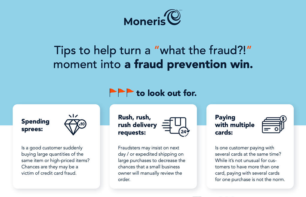 Infographic showing how to detect and identify payment fraud