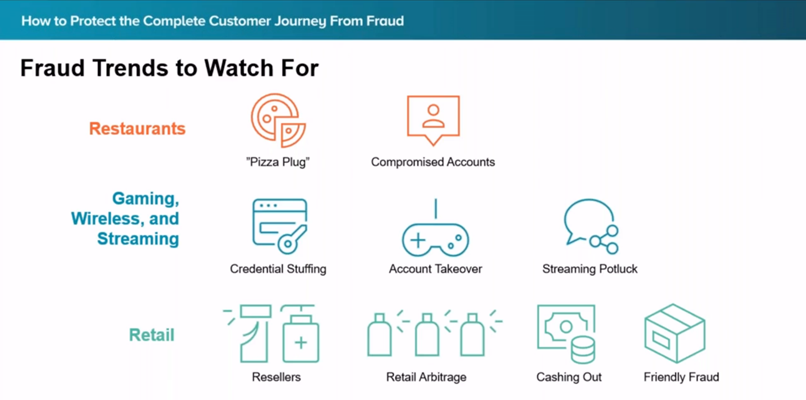 How to Protect Customer Journey from Fraud