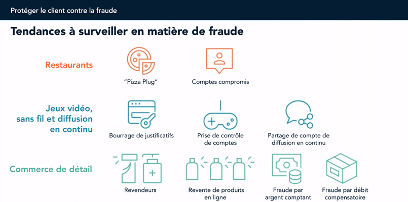 Protéger le client contre la fraude