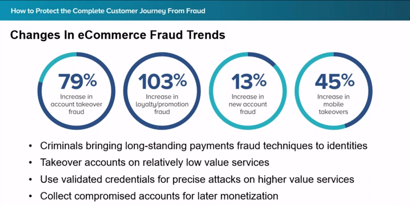 How to Protect Customer Journey from Fraud