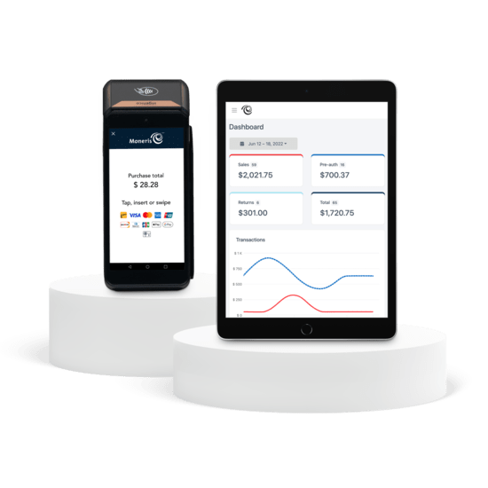 A Moneris Go Plus terminal and a tablet displaying the Moneris Portal dashboard, showcasing sales and transaction data including totals for sales, pre-authorizations, and returns.
