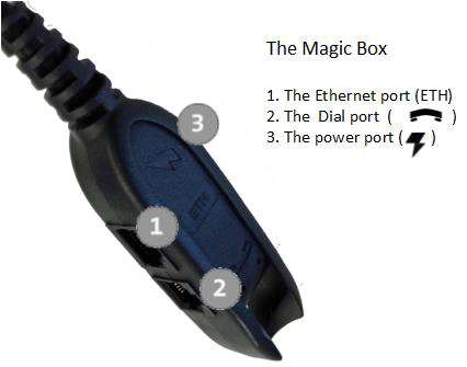 Magic-box-labelled.gif
