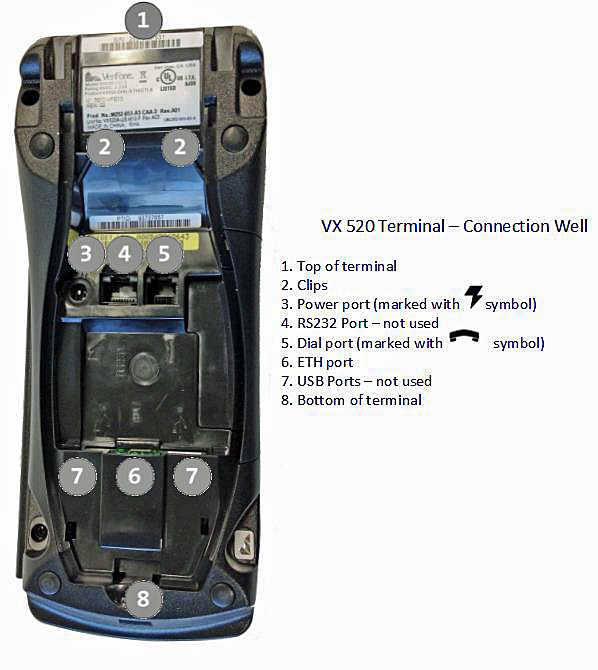 VX_520_Well_labelled.jpg