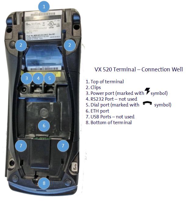VX_520_Connection_Well_labelled.jpg