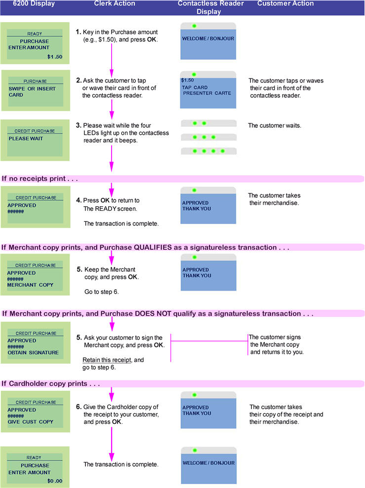 contactless-steps_3.jpg