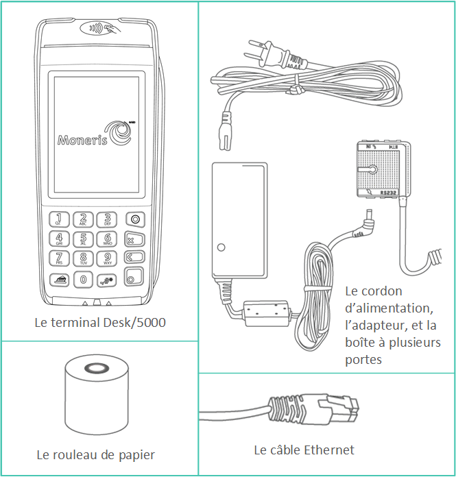 Le contenu de la boite:  le terminal, le cordon d'alimentation, d'adapteur, le magic box, le rouleau de papier, et le cable ethernet