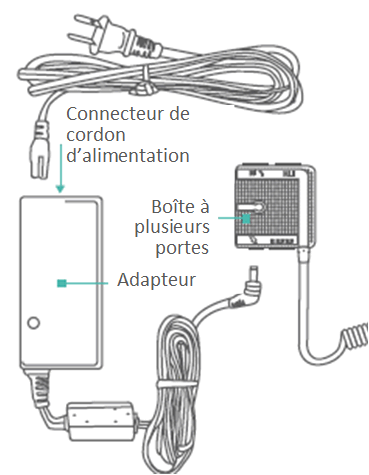 Cordon d'alimentation et boite à plusieurs portes