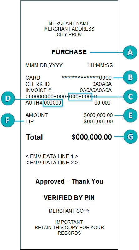 Diagram of a receipt with call out letters.