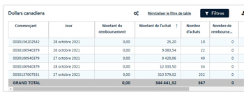 In this image, the Settlement Date column is now immediately beside the Transaction Type column to illustrate how columns can be reordered.
