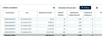 In this image, the Settlement Date column is separated from the Transaction Type column by 3 other columns