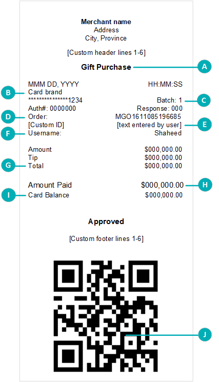 Gift purchase receipt