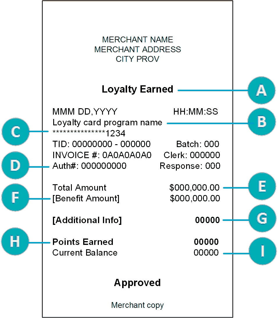 Enhanced and Pro loyalty receipt