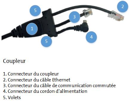 wedge_labelled_fr.jpg