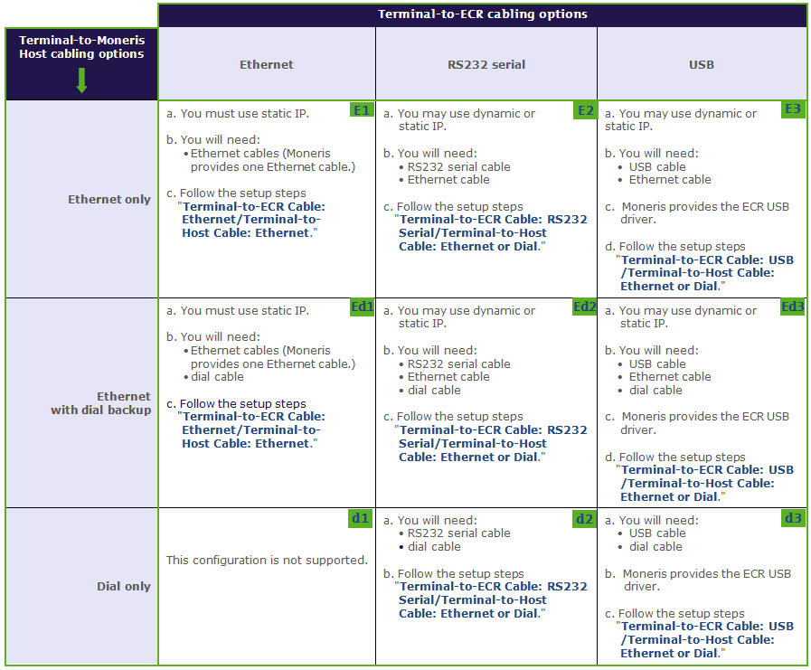 ict250_cablingoptions.jpg