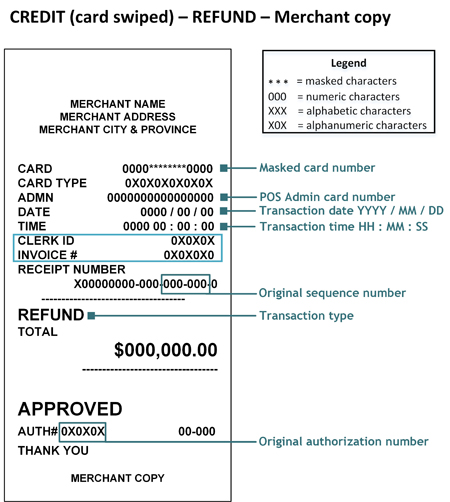 rcpt_refund_swiped_merchant-e.jpg