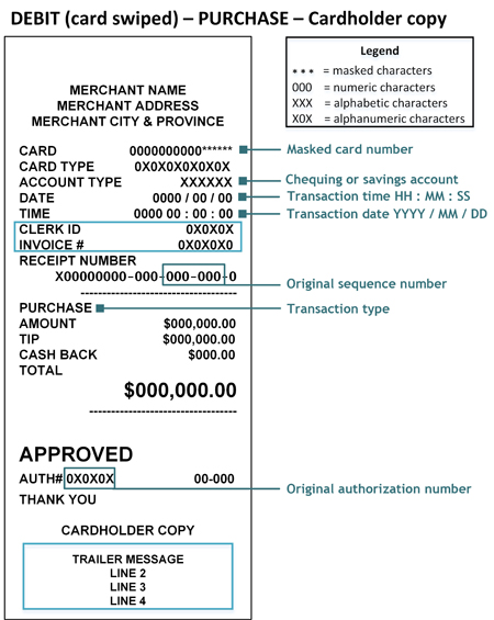 rcpt_debit_purchase_swiped_cardholder-e.jpg