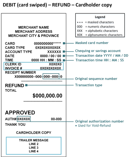 rcpt_debit_refund_swiped_cardholder-e.jpg