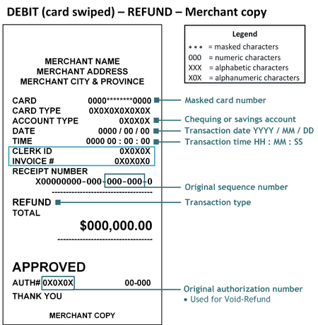 rcpt_debit_refund_swiped_merchant-e.jpg
