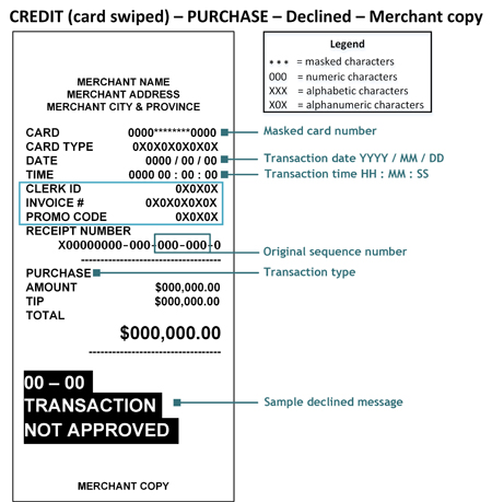 rcpt_purchase_declined_swiped_merchant-e.jpg