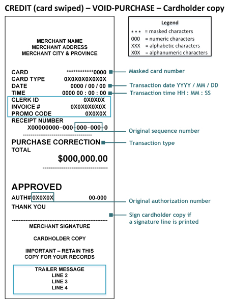 rcpt_void-purchase_swiped_cardholder-e.jpg